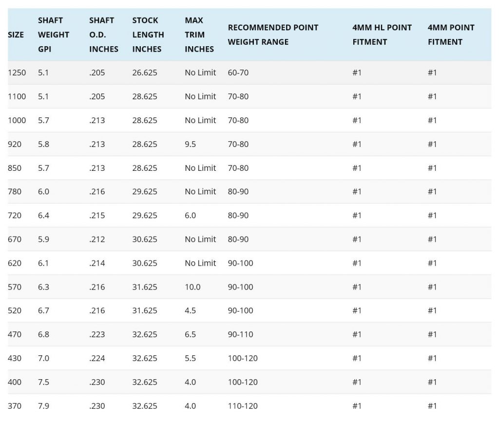 Easton ACE Spine Chart