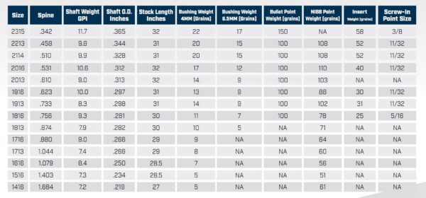 xx75 chart